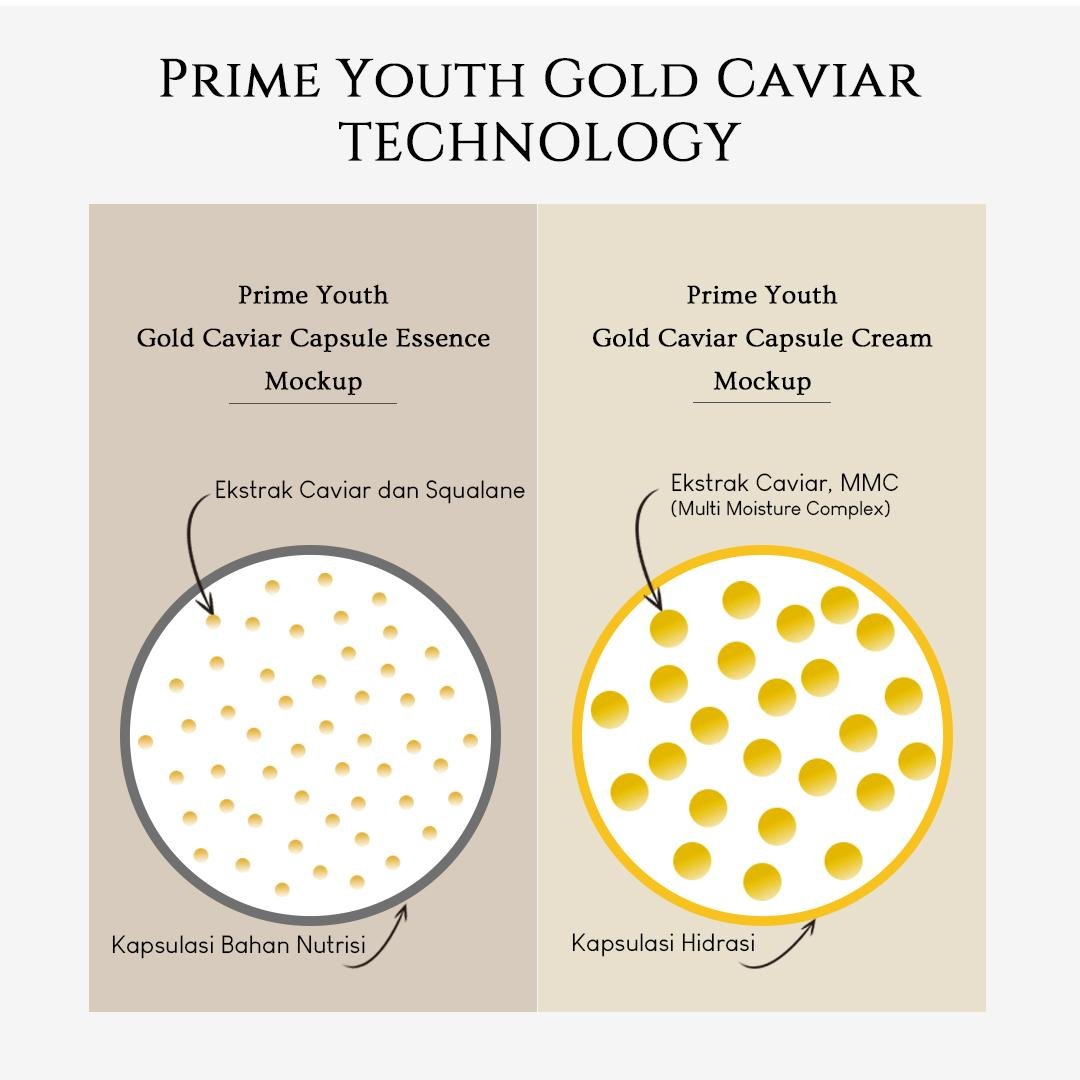 Prime Youth Gold Caviar Cream - gambar 6