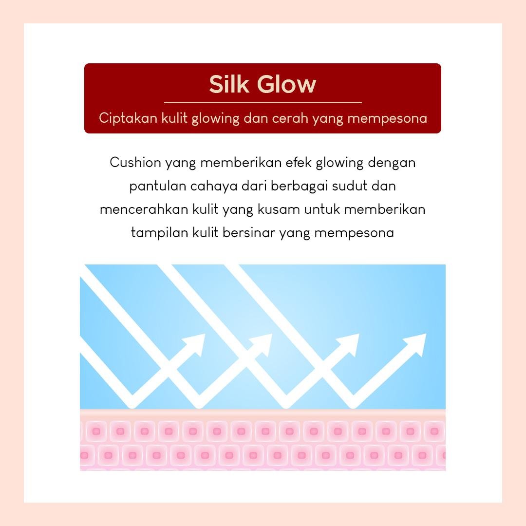 Retino X8 Pro Deep Wrinkle Repair Cushion - gambar 4