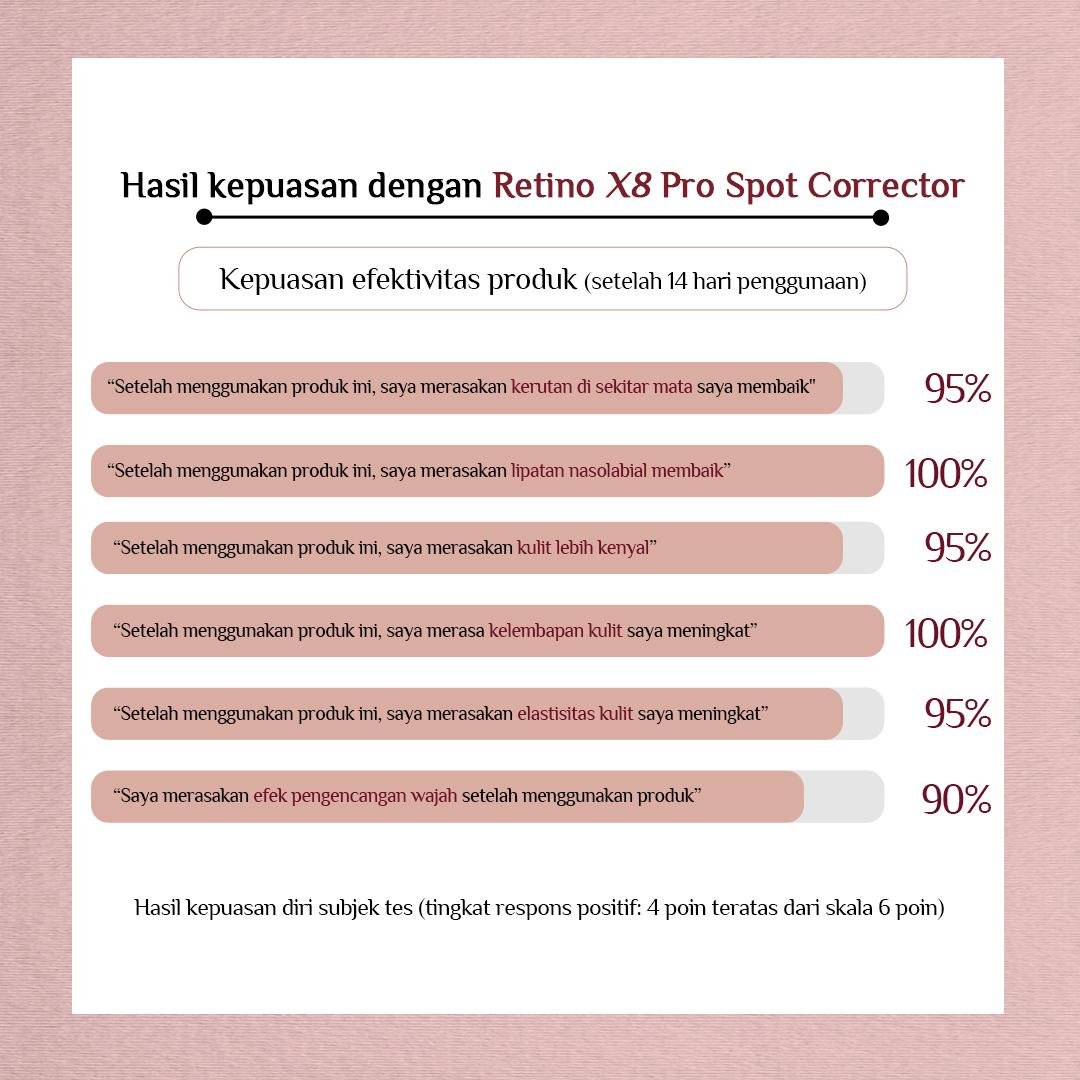Retino X8 Pro Deep Wrinkle Spot Corrector - gambar 5