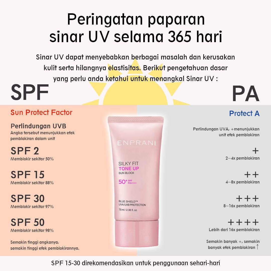 Silky Fit Tone Up Sun Block - gambar 4