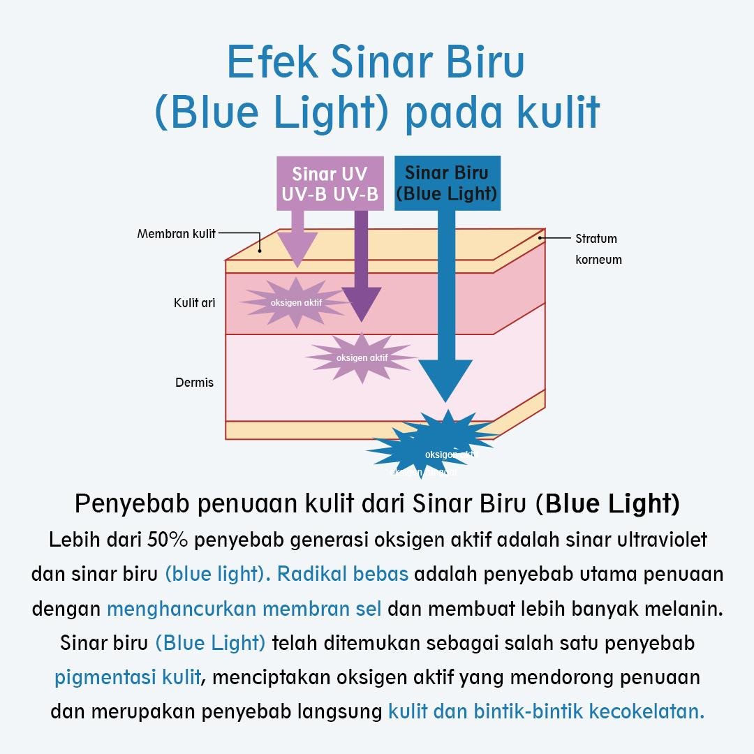 Silky Fit Tone Up Sun Block - gambar 7